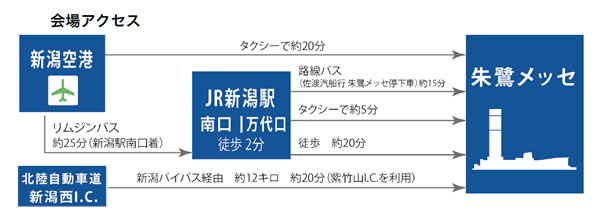 新潟までの行き方